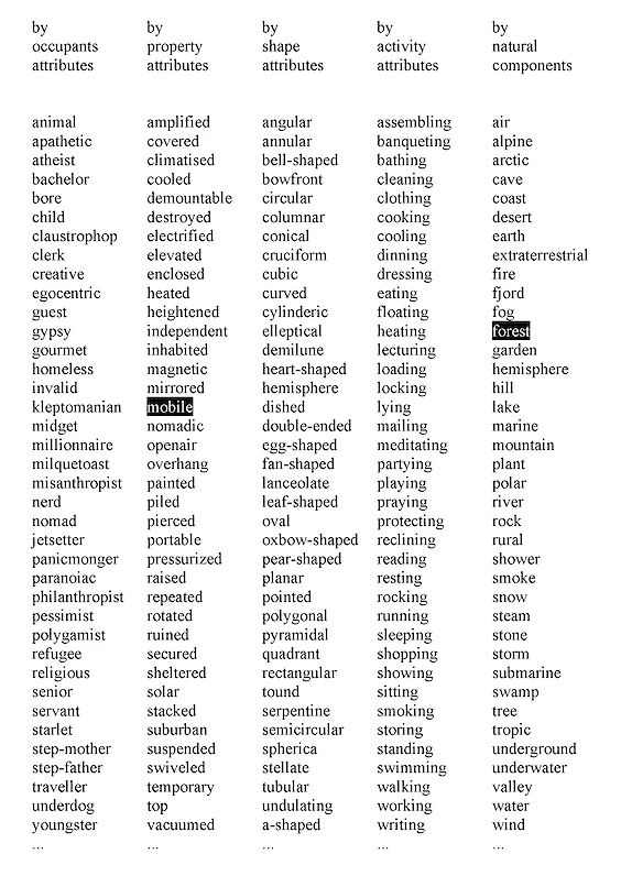 Compounds: Random word formation