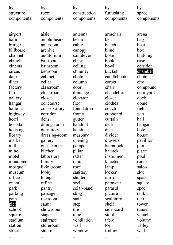 Compounds: Random word formation